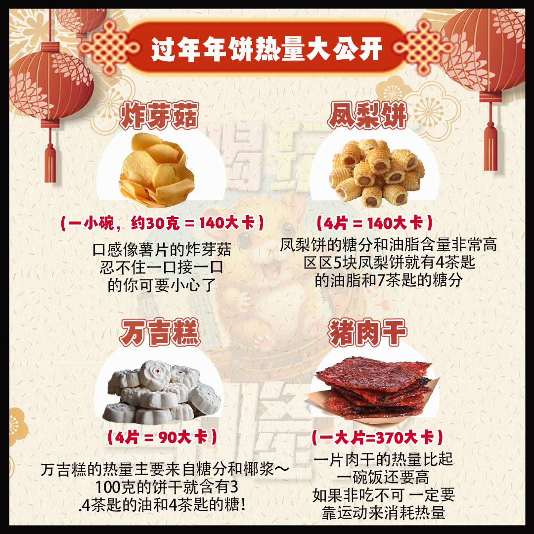 大马吃喝玩乐 - 年饼热量