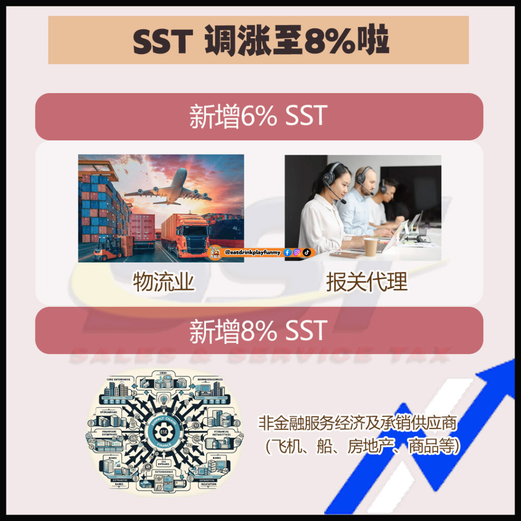 大马吃喝玩乐 - sst涨至8%