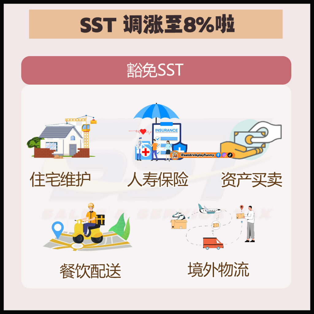 大马吃喝玩乐 - sst涨至8%