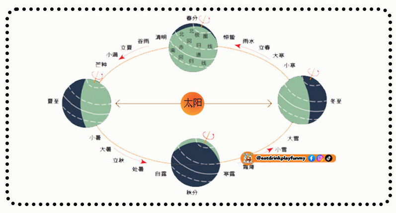 大马吃喝玩乐 - 清明节扫墓