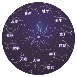 大马吃喝玩乐 - 12星座防小人